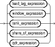 Description of av_meas_expression.eps follows