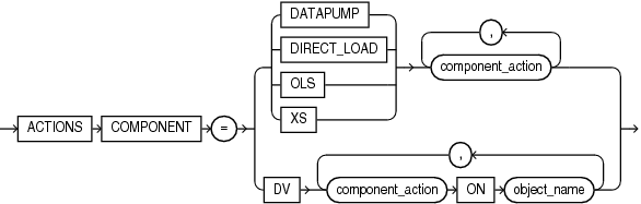 Description of component_actions.eps follows
