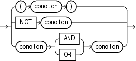 Description of compound_condition.eps follows