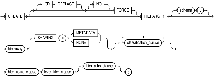 Description of create_hierarchy.eps follows