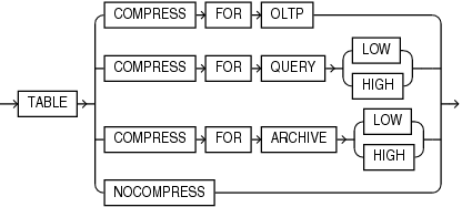 Description of default_table_compression.eps follows