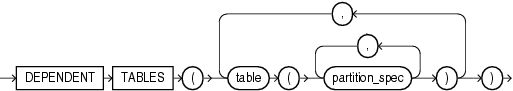 Description of dependent_tables_clause.eps follows