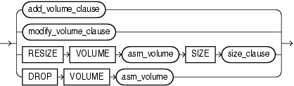 Description of diskgroup_volume_clauses.eps follows