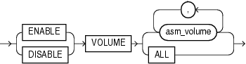 Description of enable_disable_volume.eps follows
