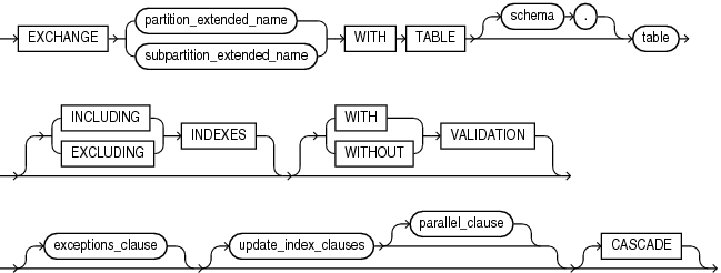 Description of exchange_partition_subpart.eps follows