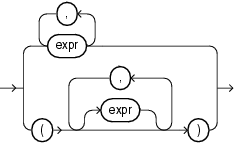 Description of expression_list.eps follows