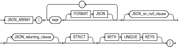 Description of json_array.eps follows