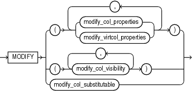 Description of modify_column_clauses.eps follows