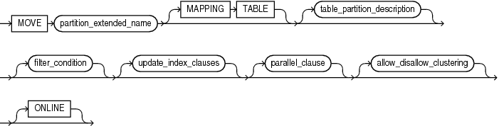Description of move_table_partition.eps follows