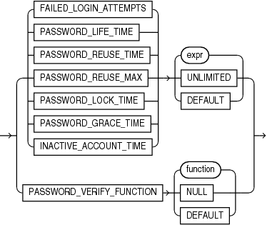 Description of password_parameters.eps follows