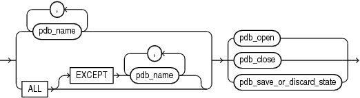 Description of pdb_change_state_from_root.eps follows