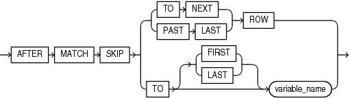 Description of row_pattern_skip_to.eps follows