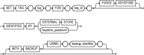 Description of set_key_tag.eps follows