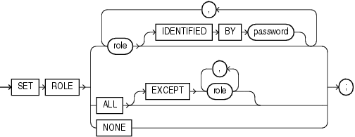 Description of set_role.eps follows
