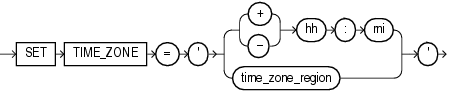 Description of set_time_zone_clause.eps follows