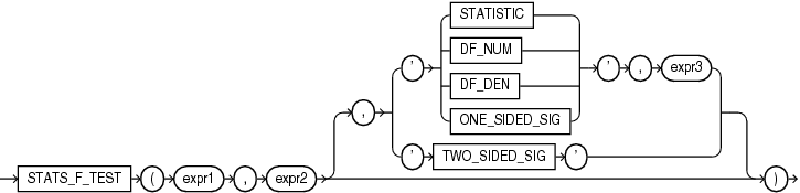 Description of stats_f_test.eps follows