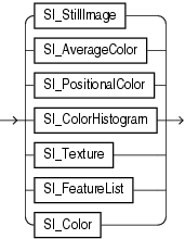 Description of still_image_object_types.eps follows