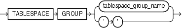 Description of tablespace_group_clause.eps follows