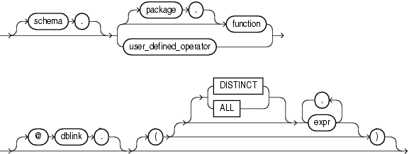 Description of user_defined_function.eps follows