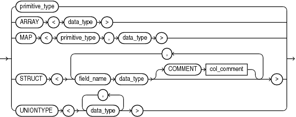 Description of data_type.eps follows
