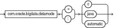 Description of datamode.eps follows