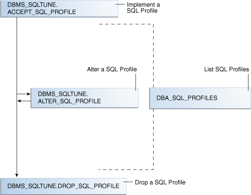 Description of Figure 27-2 follows