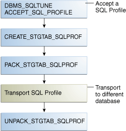 Description of Figure 27-3 follows