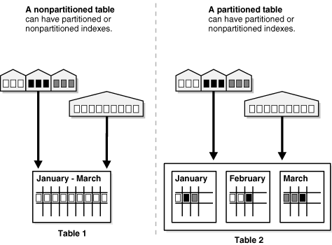 partitioned-tables
