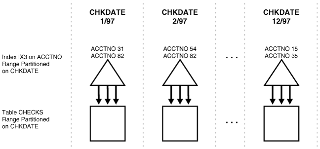 Description of Figure 3-5 follows