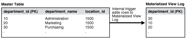 Description of Figure 37-1 follows