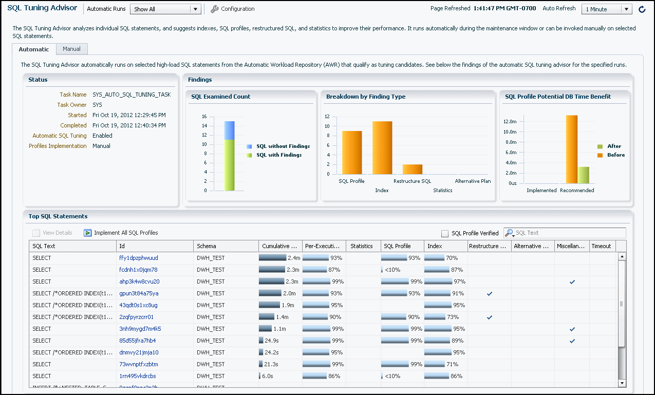 Sql tuning advisor