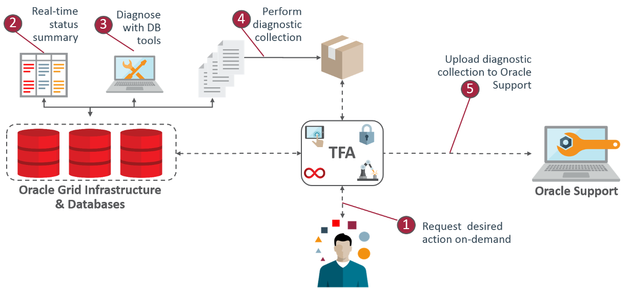 Description of Figure 15-1 follows