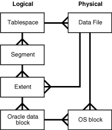 Introduction to Structure Blocks