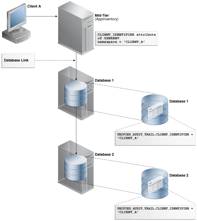 Description of Figure 27-2 follows