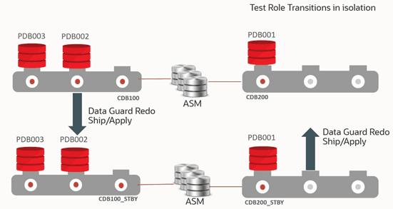 Description of pdb-switch-test.png follows