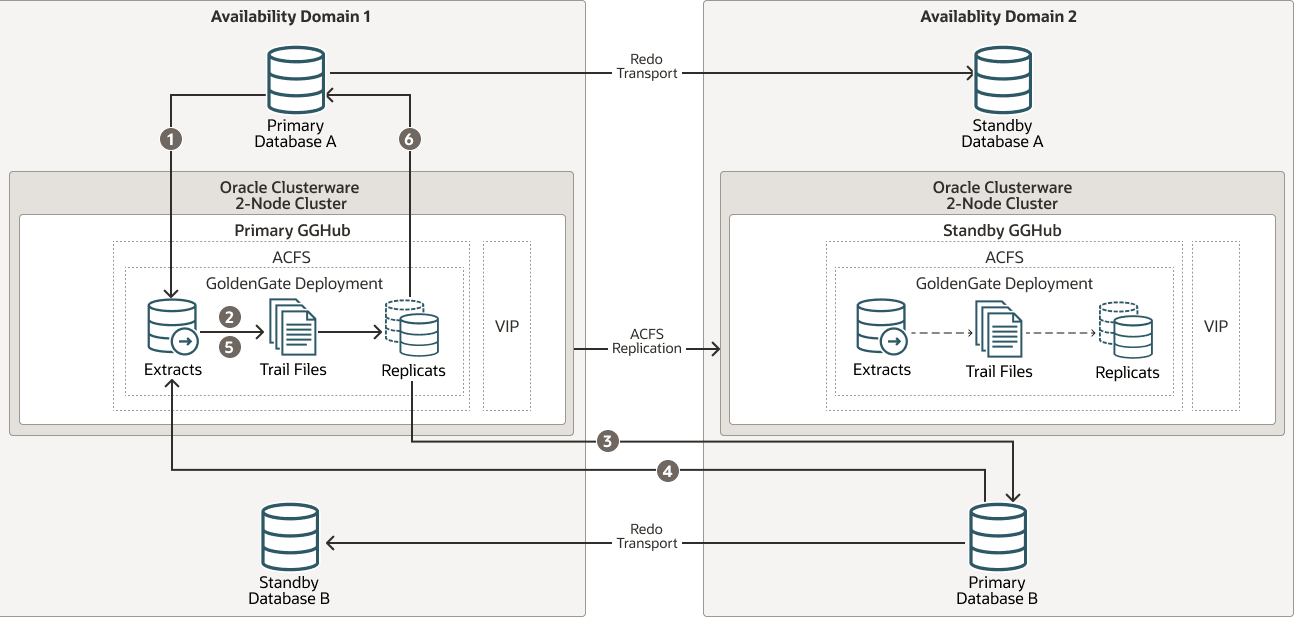 Description of Figure 26-1 follows