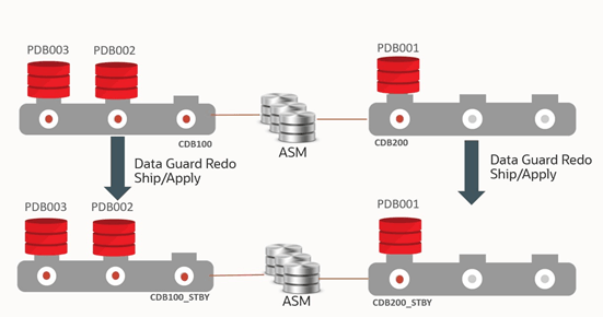 Description of pdb-switch-migratepost.png follows