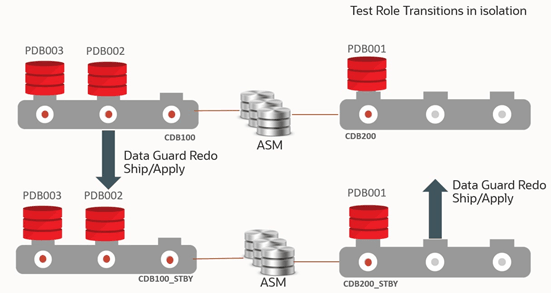 Description of pdb-switch-test.png follows