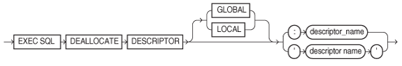 Description of dealdesc.eps follows