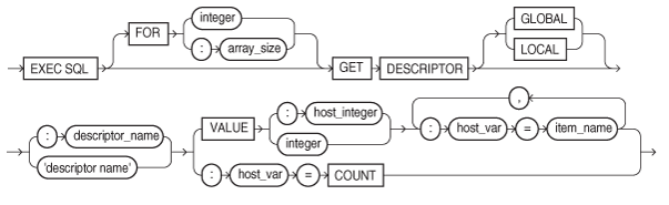 Description of getdesc.eps follows