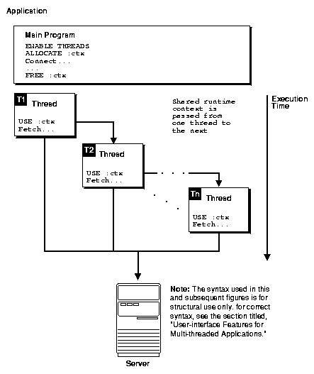 Description of Figure 12-1 follows