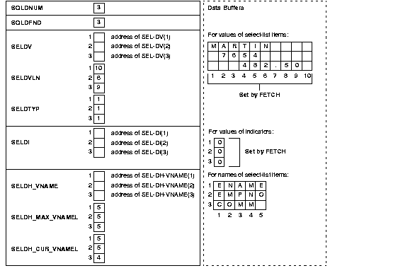 Description of Figure 11-9 follows