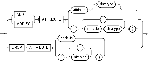 Description of alter_attribute_definition.eps follows
