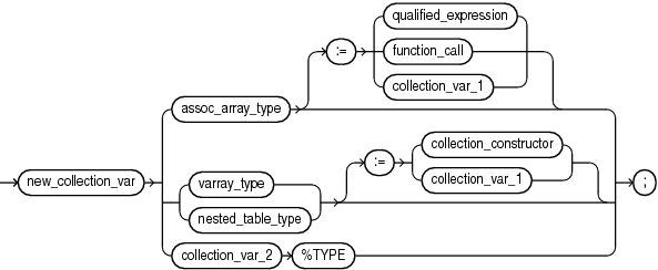 Description of collection_variable_decl.eps follows