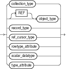 Description of datatype.eps follows