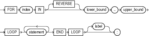 Description of for_loop_statement.eps follows