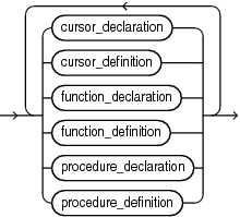 Description of item_list_2.eps follows