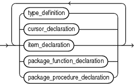 Description of package_item_list.eps follows