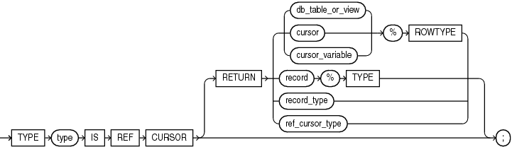 Description of ref_cursor_type_definition.eps follows
