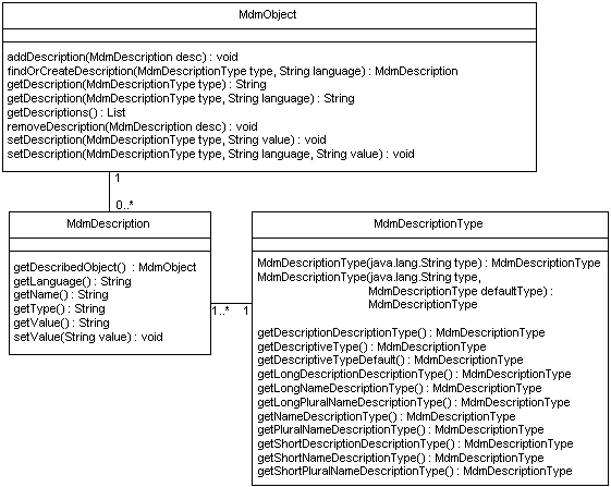 Description of Figure 2-2 follows